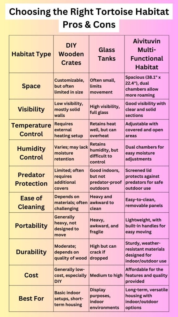 choosing the right tortoise habitat pros and cons infographic