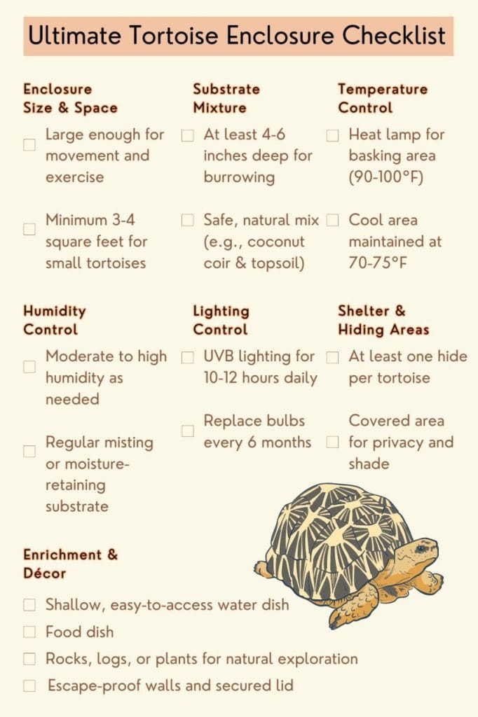 ultimate tortoise enclosure checklist infographic
